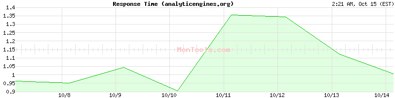 analyticengines.org Slow or Fast analyticengines.org Slow or Fast