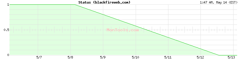 blackfireweb.com Up or Down