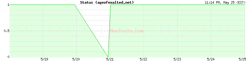 ageofexalted.net Up or Down