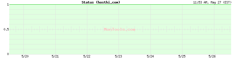 hosthi.com Up or Down