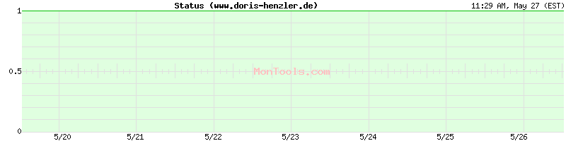www.doris-henzler.de Up or Down