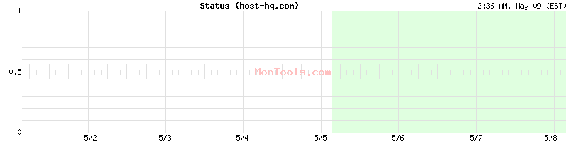 host-hq.com Up or Down