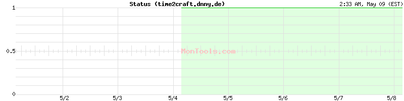 time2craft.dnny.de Up or Down
