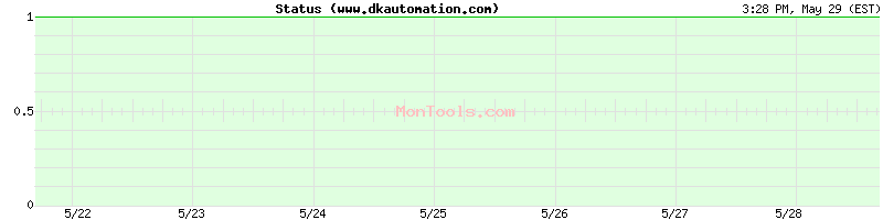 www.dkautomation.com Up or Down