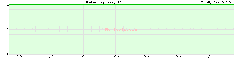 opteam.nl Up or Down