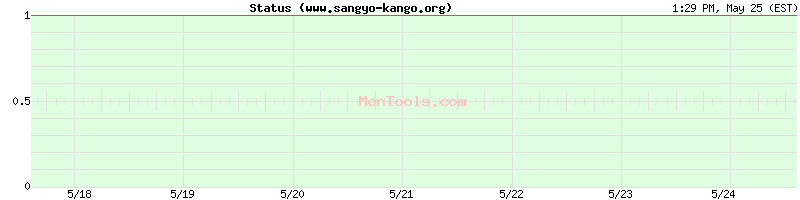 www.sangyo-kango.org Up or Down