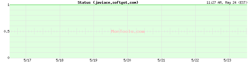 javiace.softgot.com Up or Down