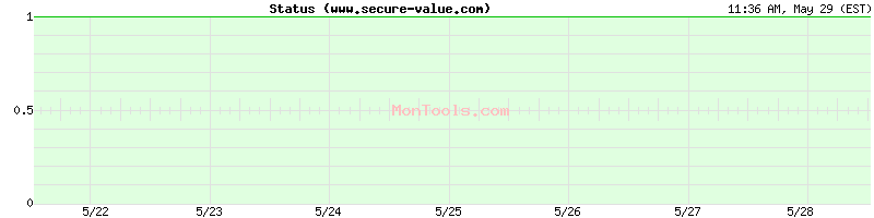 www.secure-value.com Up or Down