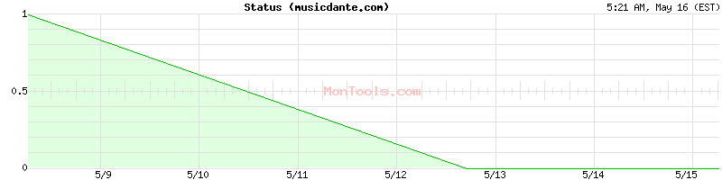 musicdante.com Up or Down