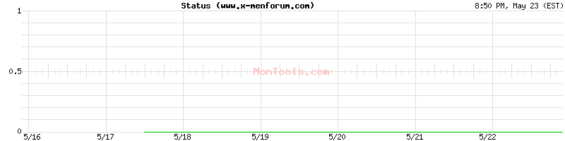 www.x-menforum.com Up or Down