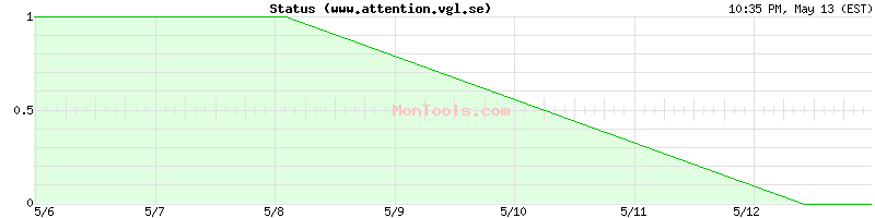 www.attention.vgl.se Up or Down