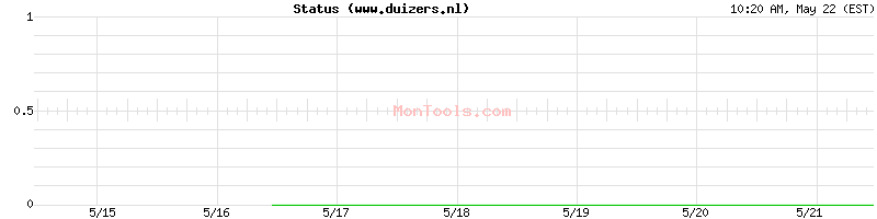 www.duizers.nl Up or Down