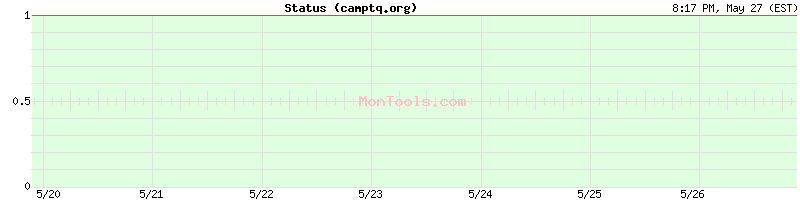 camptq.org Up or Down