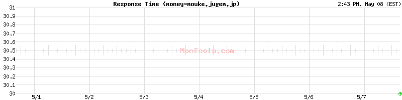 money-mouke.jugem.jp Slow or Fast