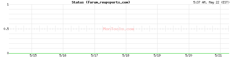 forum.reupsports.com Up or Down
