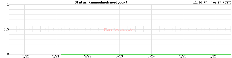 muneebmohamed.com Up or Down