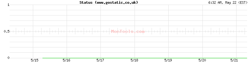 www.gostatic.co.uk Up or Down