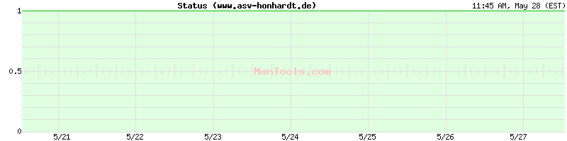www.asv-honhardt.de Up or Down