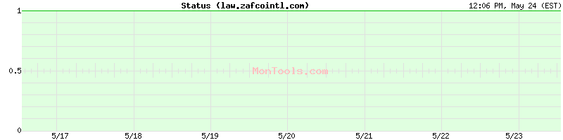law.zafcointl.com Up or Down
