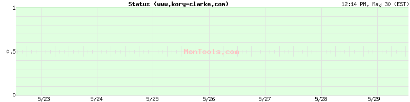 www.kory-clarke.com Up or Down