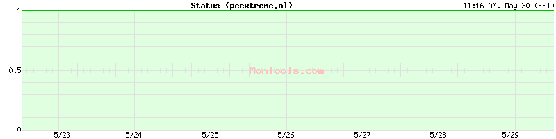 pcextreme.nl Up or Down