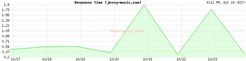 jessy-music.com Slow or Fast jessy-music.com Slow or Fast