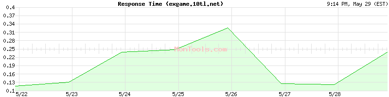 exgame.10tl.net Slow or Fast