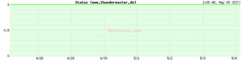 www.thundermaster.de Up or Down