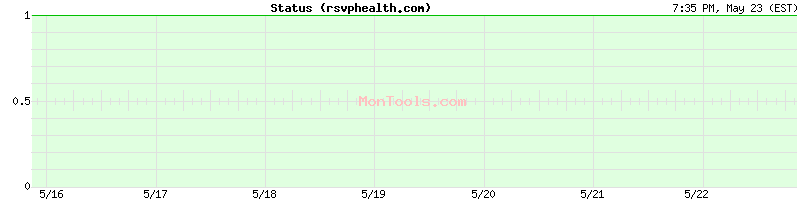 rsvphealth.com Up or Down