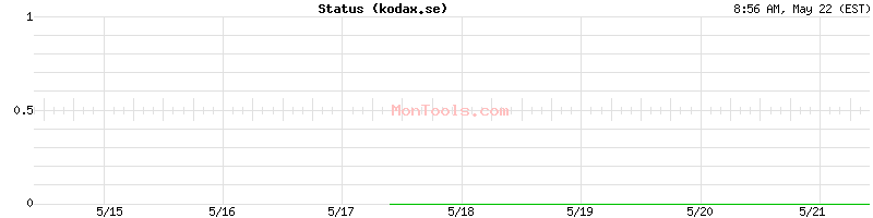 kodax.se Up or Down