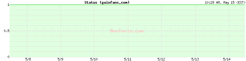 gainfans.com Up or Down