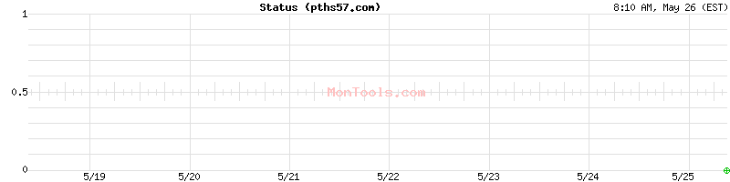 pths57.com Up or Down