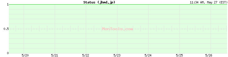 jhmd.jp Up or Down