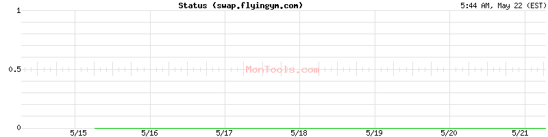 swap.flyingym.com Up or Down