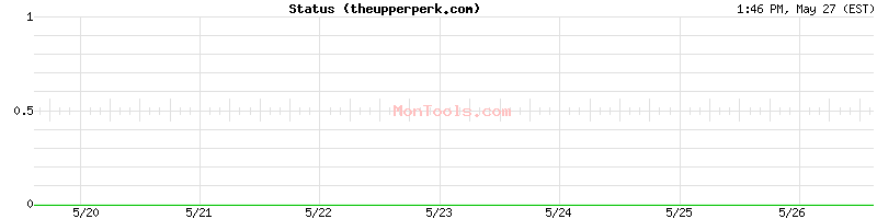 theupperperk.com Up or Down