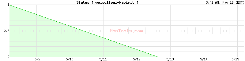 www.sultoni-kabir.tj Up or Down