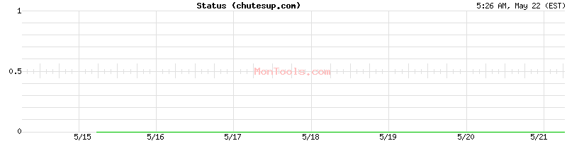 chutesup.com Up or Down