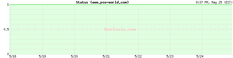 www.pso-world.com Up or Down