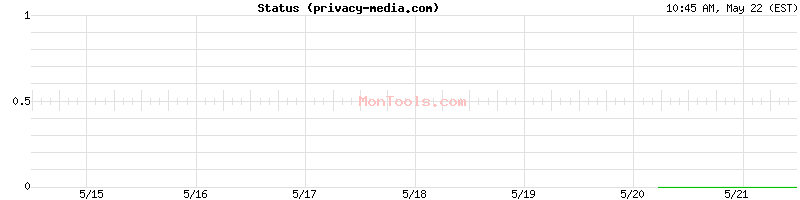 privacy-media.com Up or Down