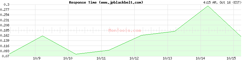 www.jpblackbelt.com Slow or Fast www.jpblackbelt.com Slow or Fast