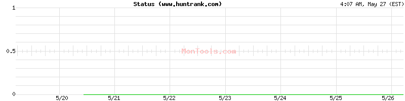 www.huntrank.com Up or Down