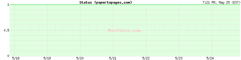 papertopages.com Up or Down