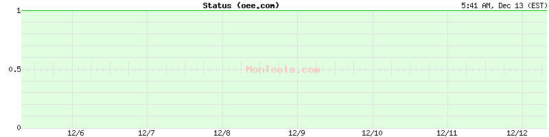 oee.com Up or Down oee.com Up or Down