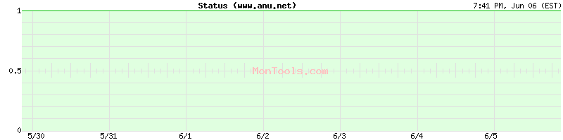 www.anu.net Up or Down www.anu.net Up or Down