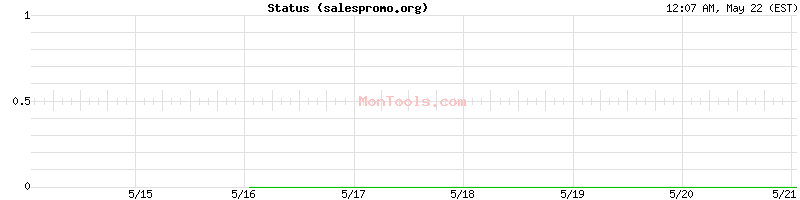 salespromo.org Up or Down