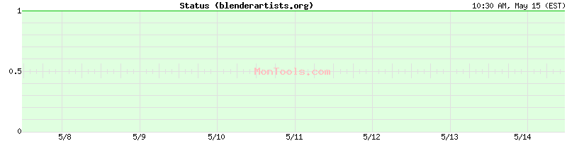 blenderartists.org Up or Down