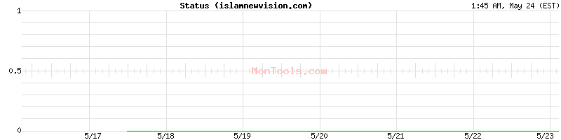 islamnewvision.com Up or Down