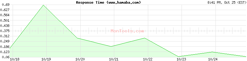 www.hamaba.com Slow or Fast www.hamaba.com Slow or Fast