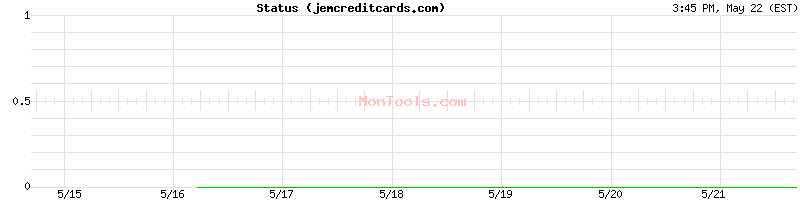 jemcreditcards.com Up or Down
