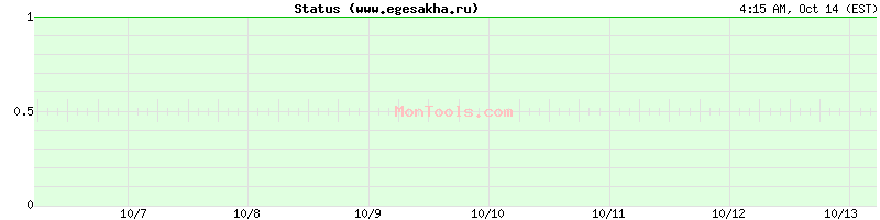www.egesakha.ru Up or Down www.egesakha.ru Up or Down